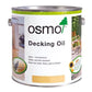 Timber Treatment Oils